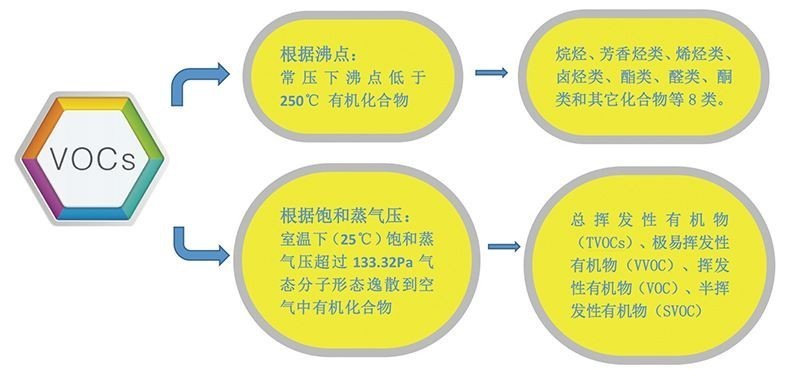 浅谈汽车比拼算力的时代是否来了？