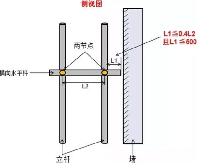 9,主節點處的兩個直角扣件的中心距不應大於150mm.