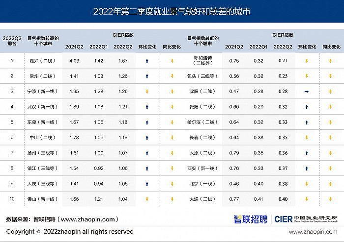 油价调整消息：7月20日，油价再下调！92、95号汽油调后新零售价山东舰航行速度2023已更新(微博/今日)