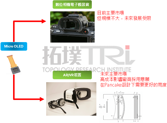 Samsung|传三星显示考虑开发Micro OLED，已接到三星电子、苹果、Meta等客户的委托