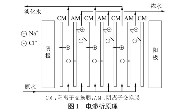 電氧化,電絮凝,電滲析……這會是汙水處理的新趨勢嘛