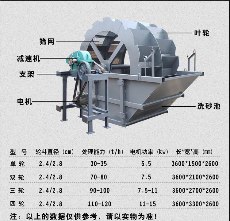 一看就会（轮式洗沙设备）选轮斗式洗砂机设备，(图4)