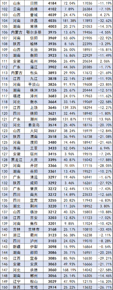 是真的瞧不上，还是确实买不起？