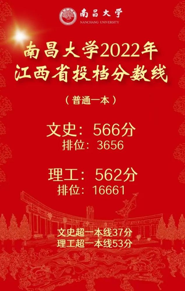 江苏差二本大学的有哪些_江苏最差的二本大学_江苏最差二本大学