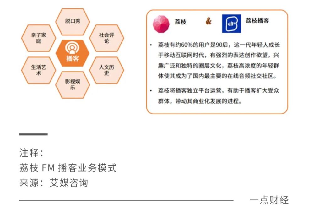 7亿听众背后的在线音频掘金：各家都有“难念的经”_https://www.jinrisc.com_站长资讯_第7张