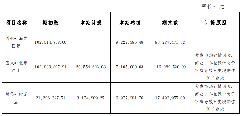 国家发改委：开展涉企违规收费专项整治行动，对违法违规收费行为“零容忍”易熙人是哪个机构