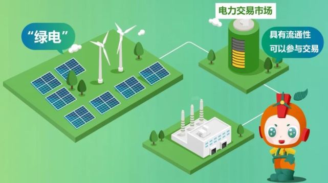 售電公司運營模式_廣東佛山售電公司名單_售電公司盈利模式