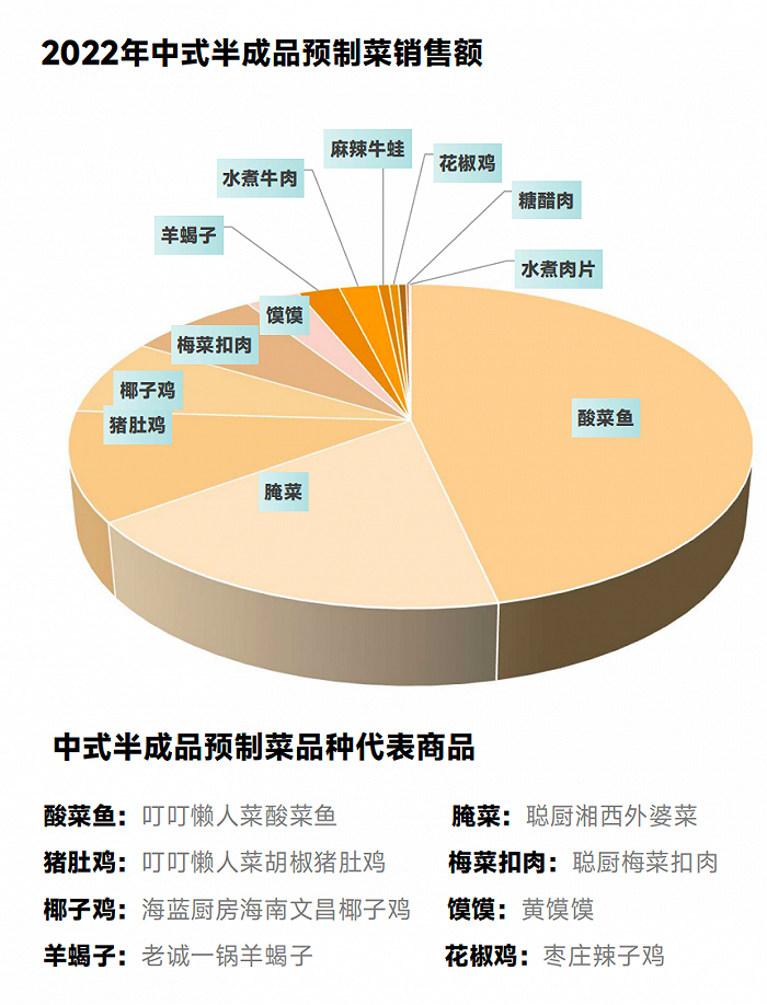 風口背後趣店預製菜的迷人與未來