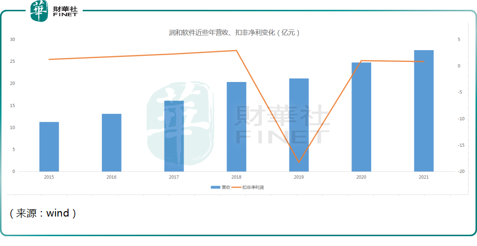 润和软件两天大涨33％，“鸿蒙系”卷土重来？南京精锐教育一对一价格2023已更新(新华网/知乎)南京精锐教育一对一价格