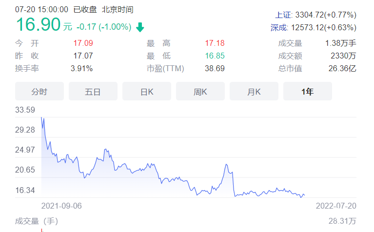 从六月运营数据看三家电信运营商优劣势变化趋势300035中科电气