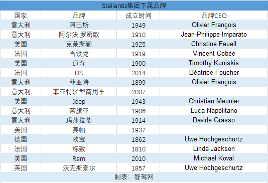 JEEP二次败走中国：Stellantis与广汽股权博弈的双输困局