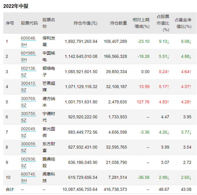 经济日报：谁是全球粮食危机罪魁祸首