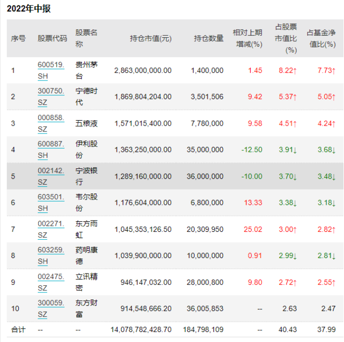 经济日报：谁是全球粮食危机罪魁祸首