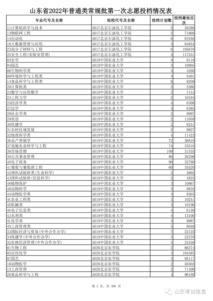 山東2021投檔線偏高_山東高考投檔線_山東高考投檔線和錄取線