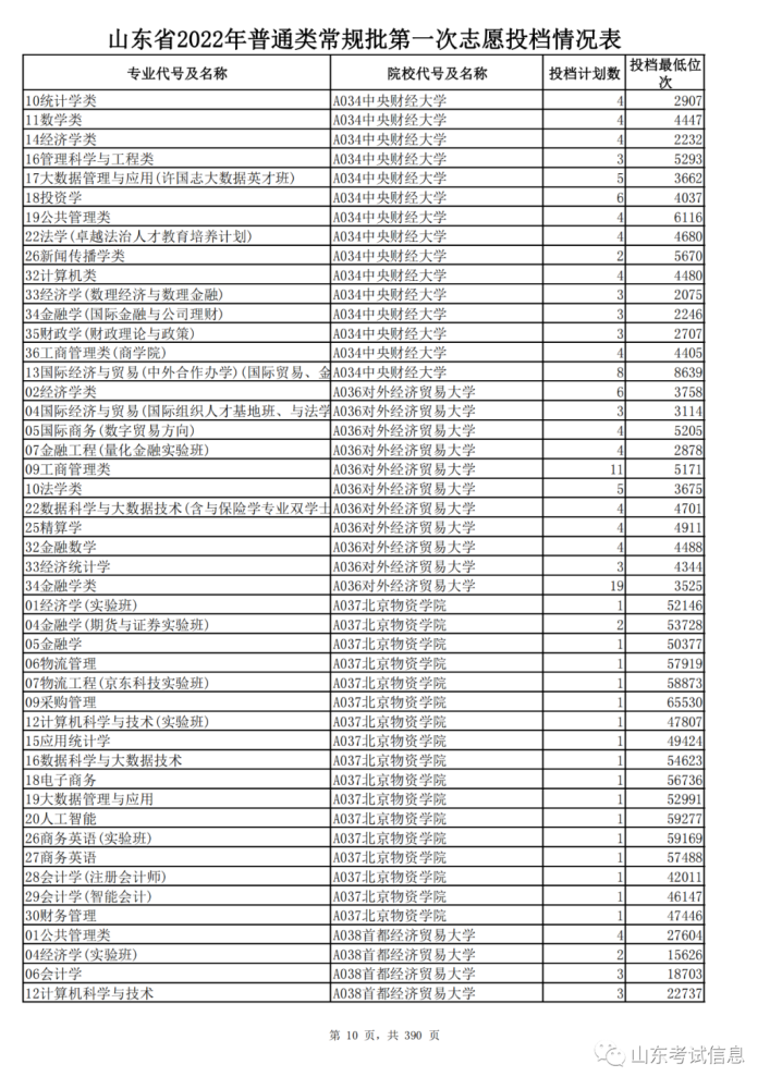山東2021投檔線偏高_山東高考投檔線_山東高考投檔線和錄取線