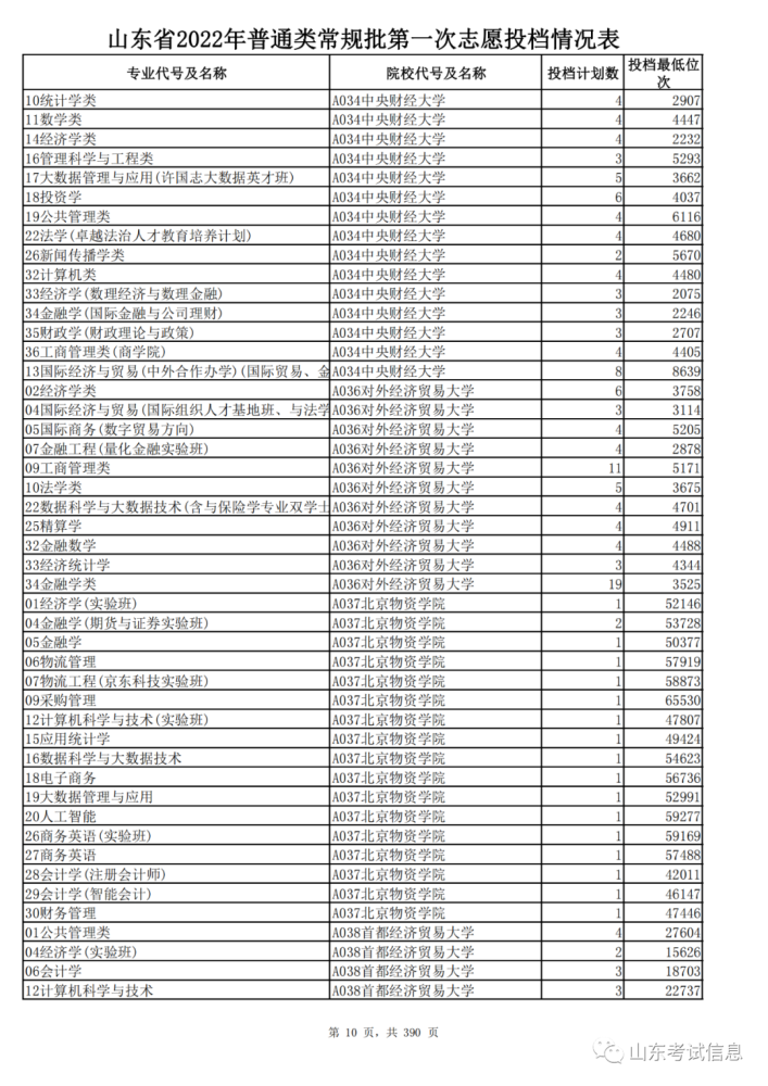 山东2021投档线偏高_山东高考投档线_山东高考投档线和录取线