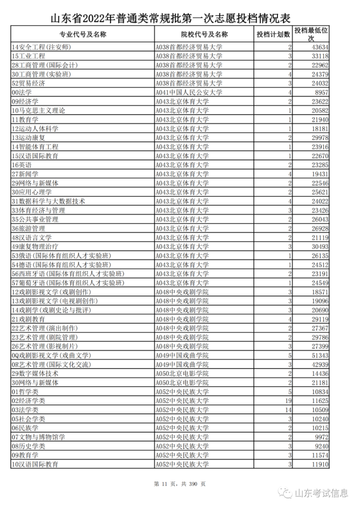 山东高考投档线_山东2021投档线偏高_山东高考投档线和录取线