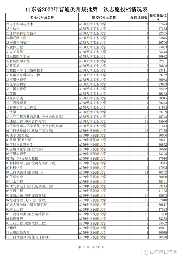 山東高考投檔線和錄取線_山東2021投檔線偏高_山東高考投檔線