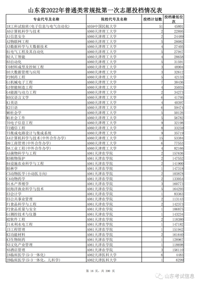 山東2021投檔線偏高_山東高考投檔線和錄取線_山東高考投檔線