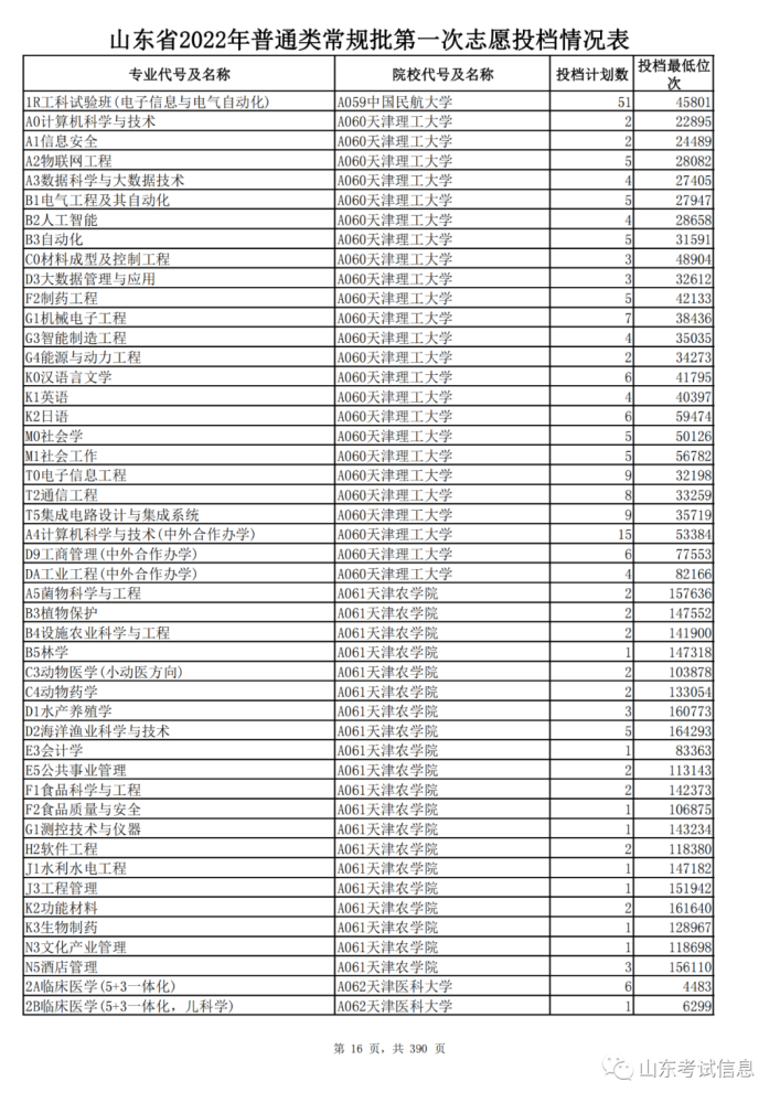 山东2021投档线偏高_山东高考投档线和录取线_山东高考投档线