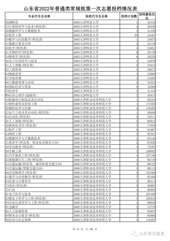 山东高考投档线_山东2021投档线偏高_山东高考投档线和录取线