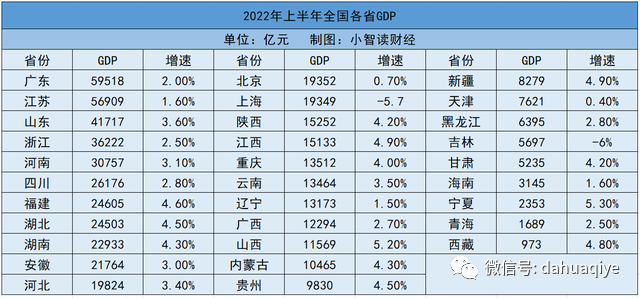 東三省最新gdp出爐:遼寧被雲南反超,吉林負增長,黑龍江呢?