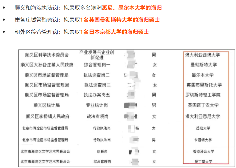 看完2022年的北京市公务员录取名单，大学生独自凌乱：这也太卷了000615湖北金环