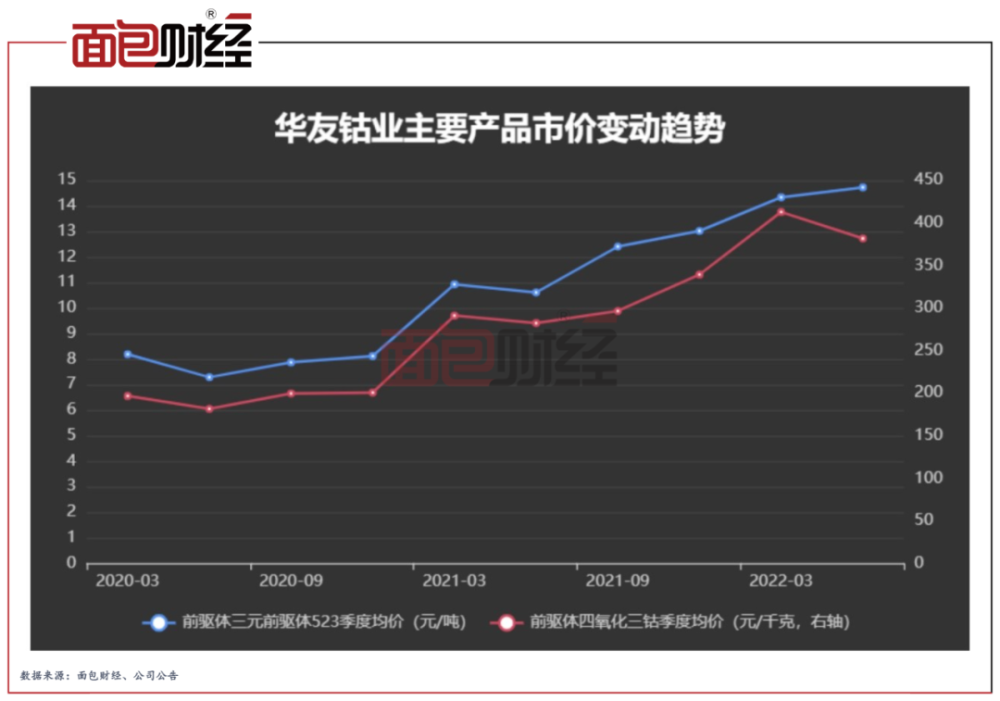 华友钴业：177亿元定增再扩产能，净利润现金含量下滑需注意