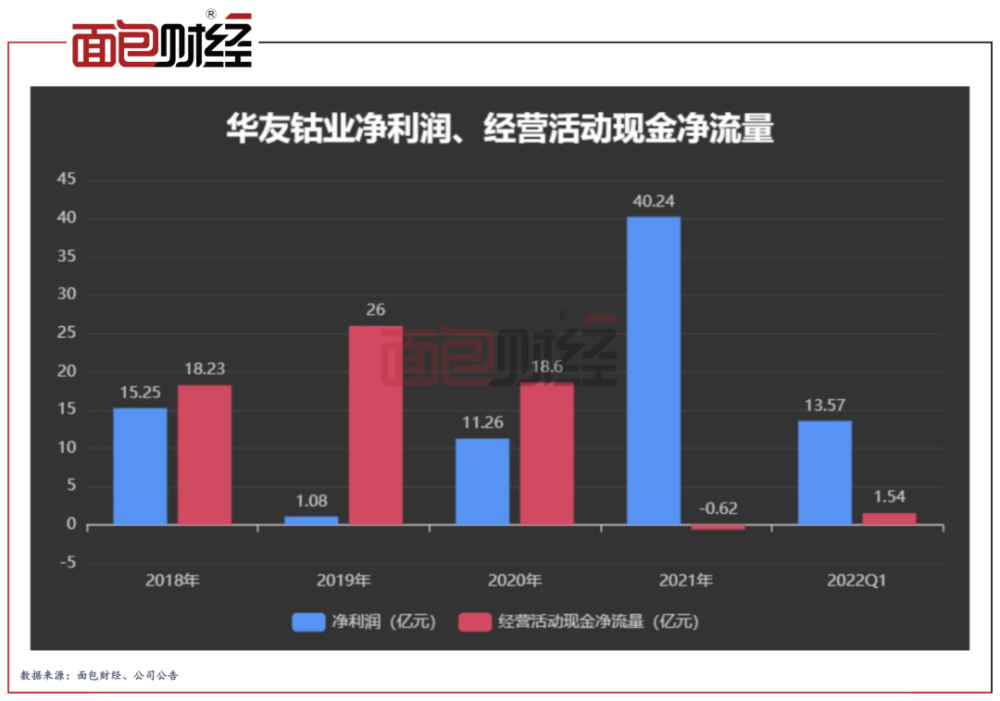 华友钴业：177亿元定增再扩产能，净利润现金含量下滑需注意