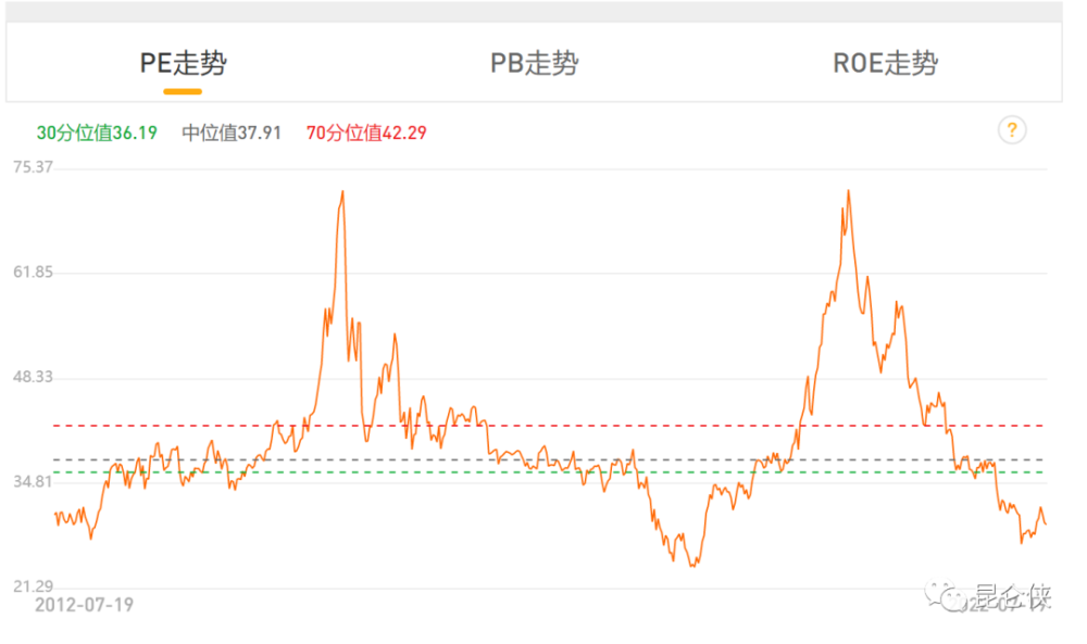 深度解析中国巴菲特-张坤的基金二季度报