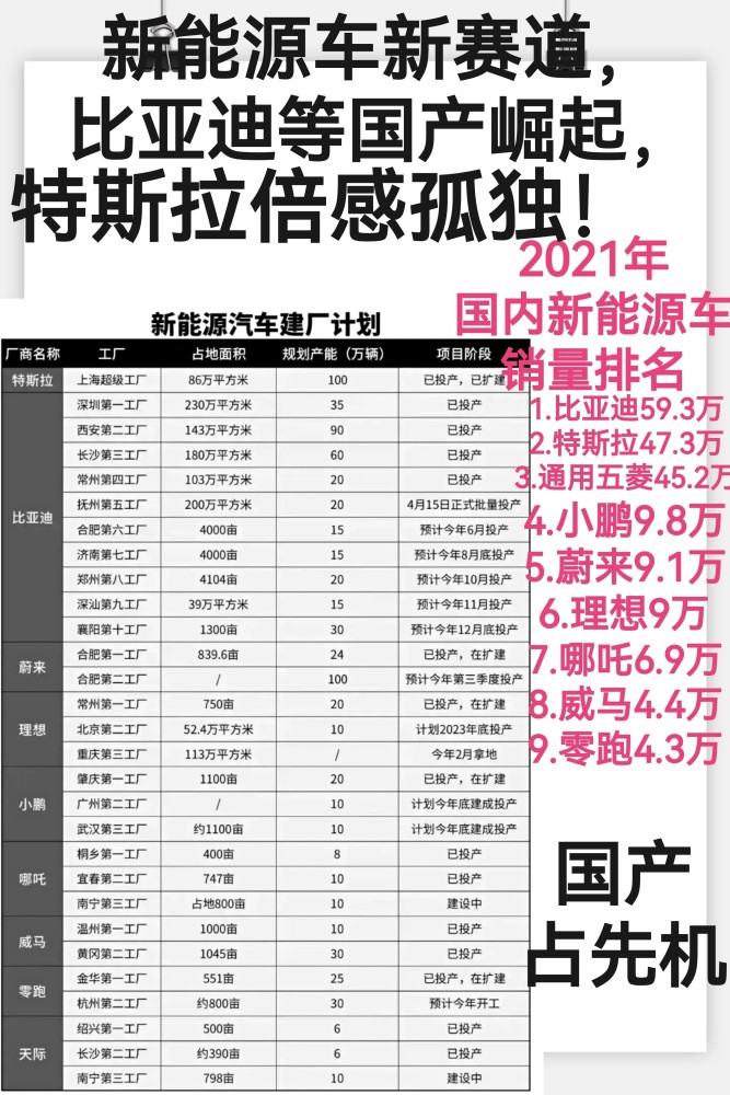 新能源车新赛道，比亚迪等国产车崛起，特斯拉倍感孤独！草榴采集资源网精选封面传媒资源三网播caoliuzy.com2023已更新(网易/知乎)草榴采集资源网精选封面传媒资源三网播caoliuzy