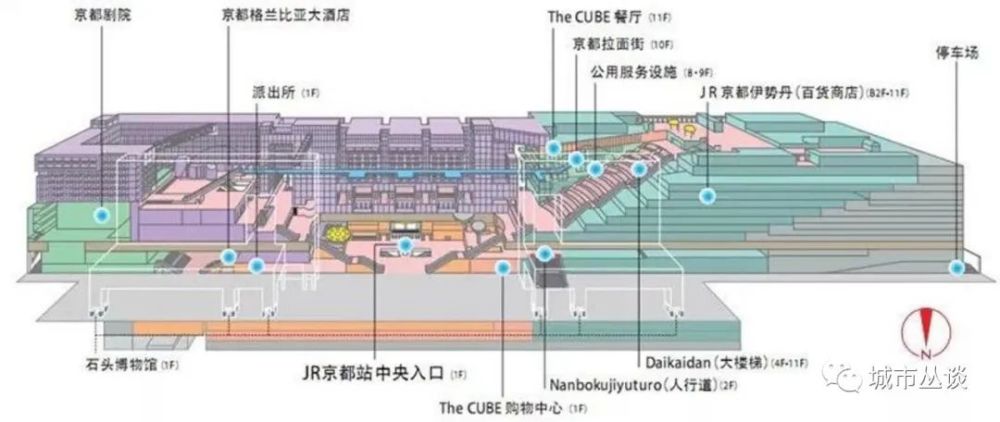 北京西站是怎么变成现在这样的