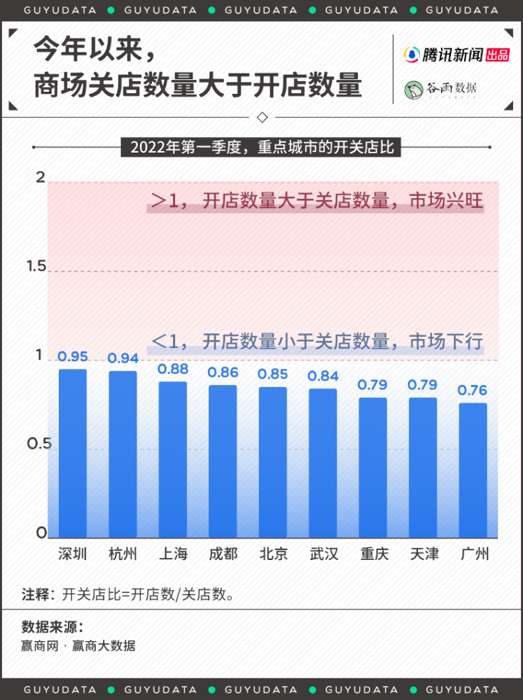 广州、上海等多个城市商场空置率超过警戒线，关店潮来了吗？-舞儿网