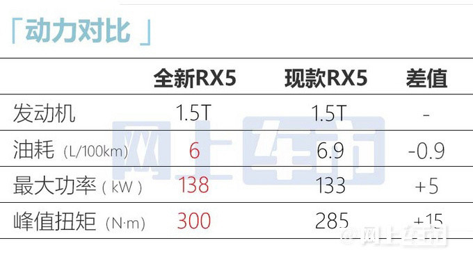 国内首款搭载华为鸿蒙系统燃油车将于7月28日上市