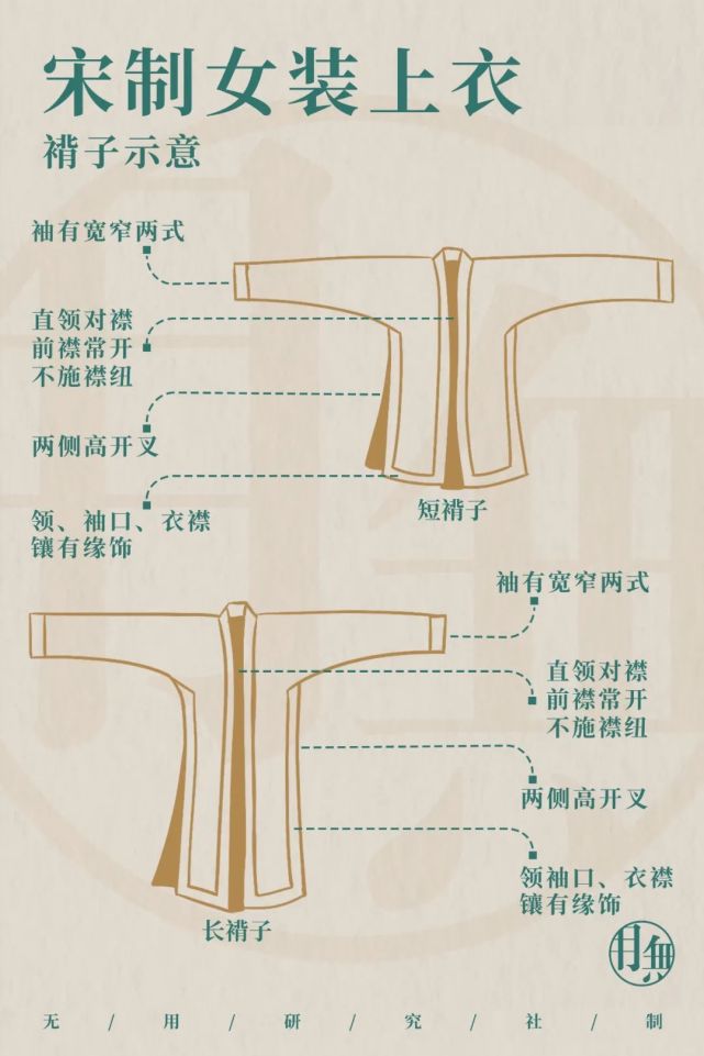 古代衣服结构名称图片