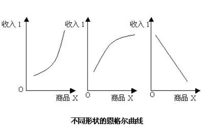 engel-curve