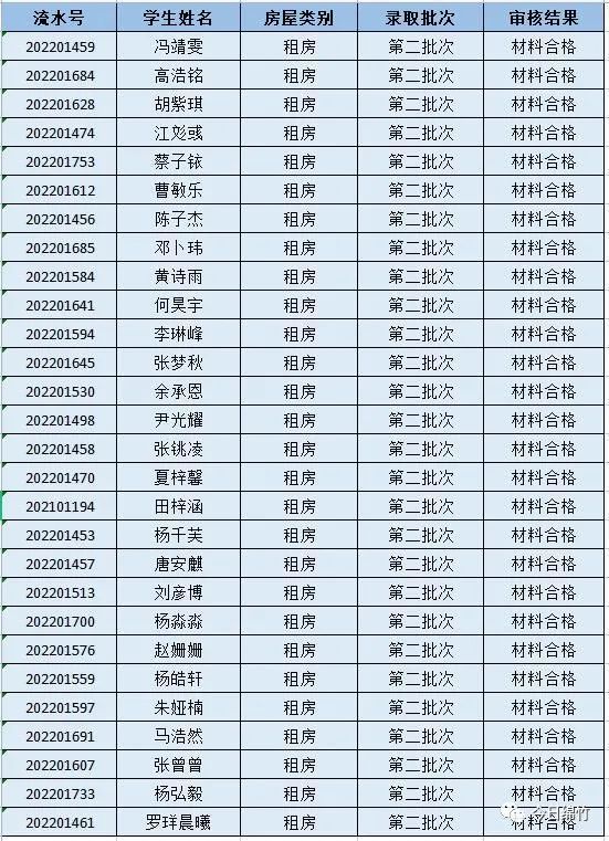 绵竹租房