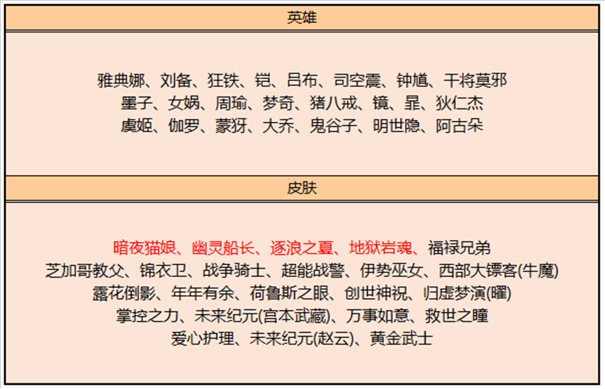 王者父子皮再次来袭，老子免费，儿子6块！万万没想到，半路再杀出一个他？珍珠港后美国人反应