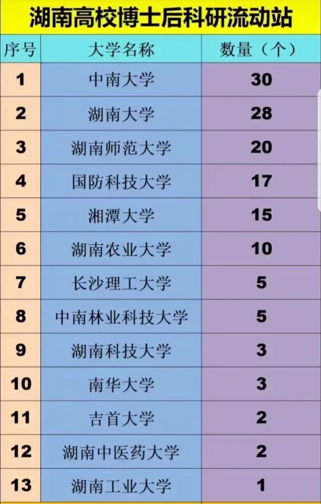 湘潭市一中全國排名_湘潭縣一中全國百強_湘潭縣一中全省排名