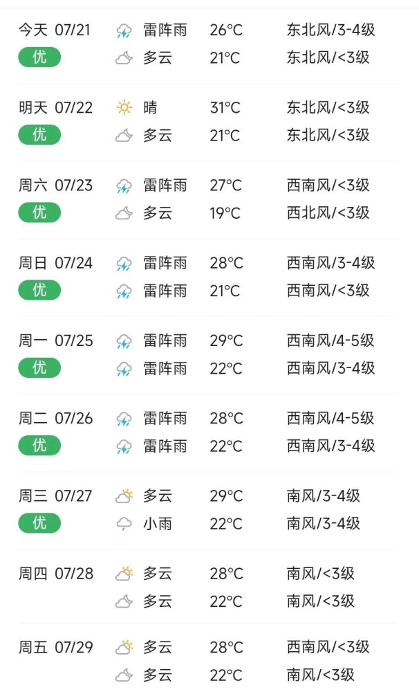 彰武天气预报2022年7月21日更新