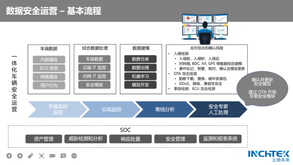 数据安全咨询