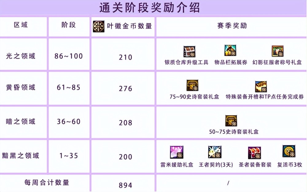 2022年大保健召唤兽“心猿”正在向你一步步靠近，准备好了吗？