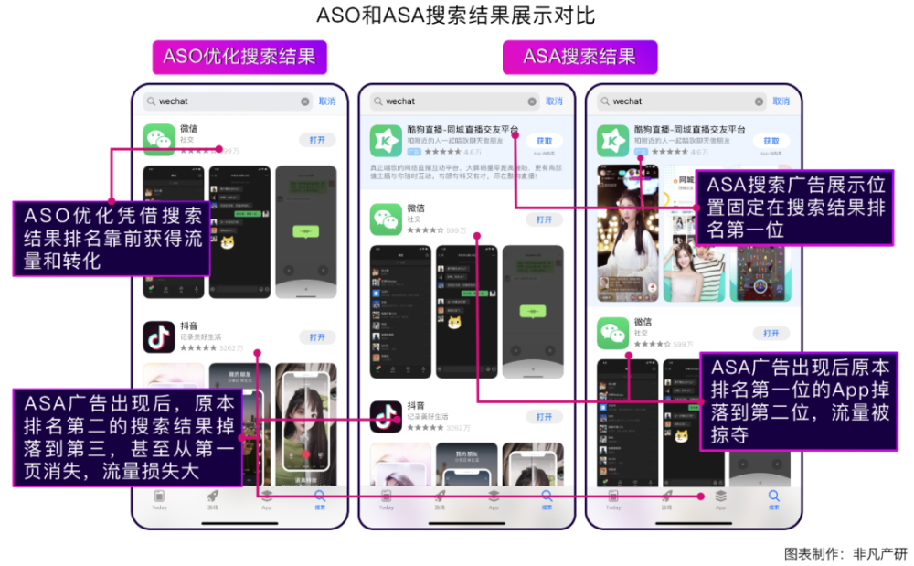 行业报告｜2022年Q3苹果应用商店广告季报 · 原文图片 5