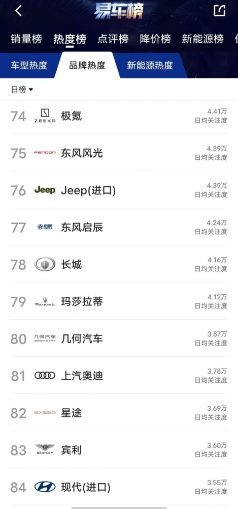 特斯拉中国7月份汽车销量28，217辆，环比下降64.2％安检员手检流程