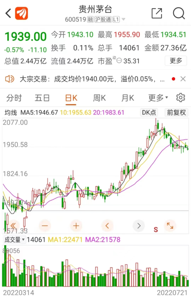 “股王”成绩单！上半年净利润预增20％，重回公募第一大重仓股