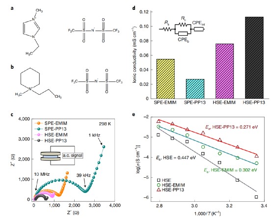 Monils - 默尼离子液体