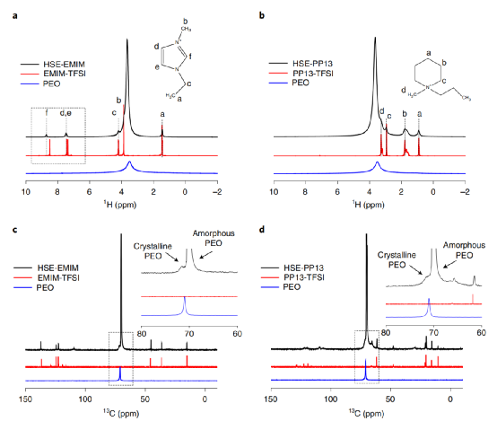 Monils - 默尼离子液体