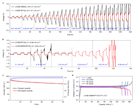Monils - 默尼离子液体