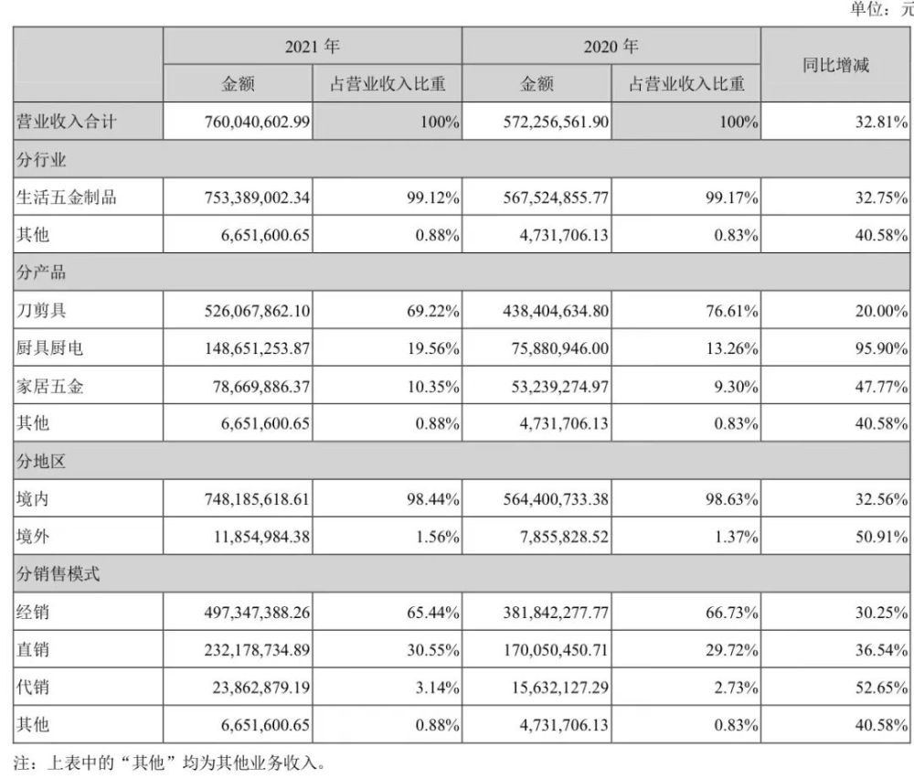 两把“菜刀”砍出国货新段位山和水的对话