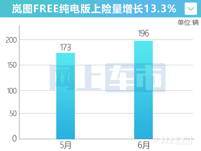 換車再等等！嵐圖FREE即將改款！最快8月上市，現款優惠大八年級音樂上冊教材目錄